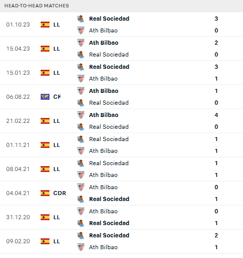 Nhận định, soi k&egrave;o Athletic Bilbao vs Real Sociedad, 00h30 ng&agrave;y 14/1 - Ảnh 3