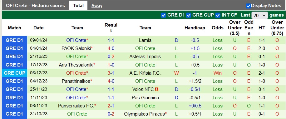 Nhận định, soi kèo Atromitos Athens vs OFI Crete, 0h30 ngày 14/1 - Ảnh 2
