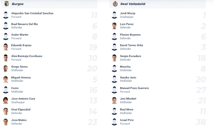 Nhận định, soi kèo Burgos vs Valladolid, 3h00 ngày 14/1 - Ảnh 4