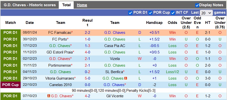 Nhận định, soi kèo Chaves vs Sporting Lisbon, 1h00 ngày 14/1 - Ảnh 1