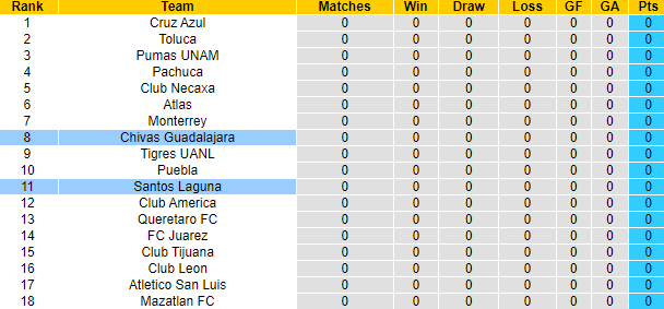 Nhận định, soi kèo Chivas Guadalajara vs Santos Laguna, 8h00 ngày 14/1 - Ảnh 4