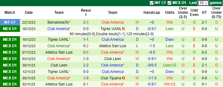 Nhận định, soi kèo Club Tijuana vs Club America, 10h00 ngày 14/1 - Ảnh 2