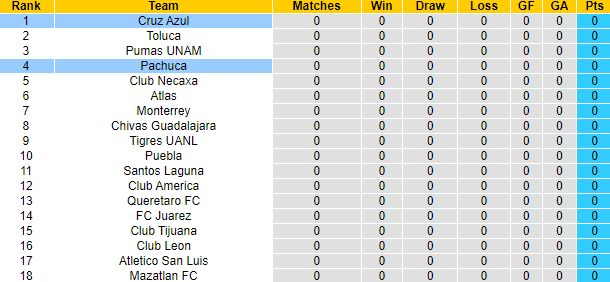 Nhận định, soi kèo Cruz Azul vs Pachuca, 8h00 ngày 14/1 - Ảnh 4