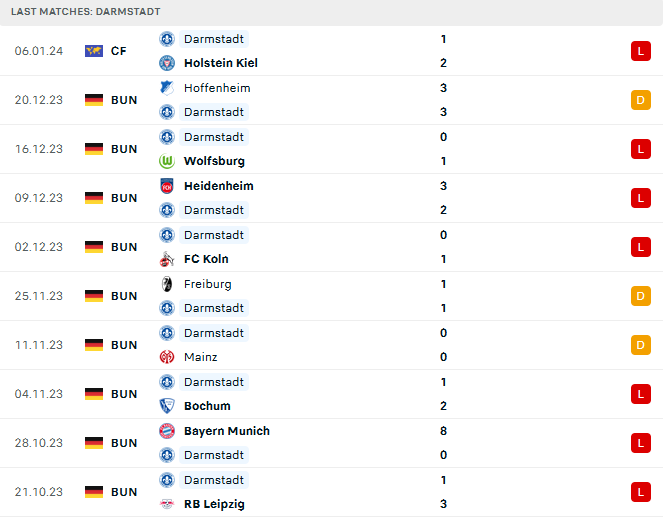 Nhận định, soi k&egrave;o Darmstadt vs Borussia Dortmund, 00h30 ng&agrave;y 14/1 - Ảnh 1