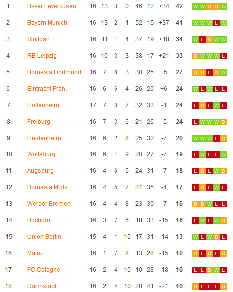 Nhận định, soi k&egrave;o Darmstadt vs Borussia Dortmund, 00h30 ng&agrave;y 14/1 - Ảnh 4