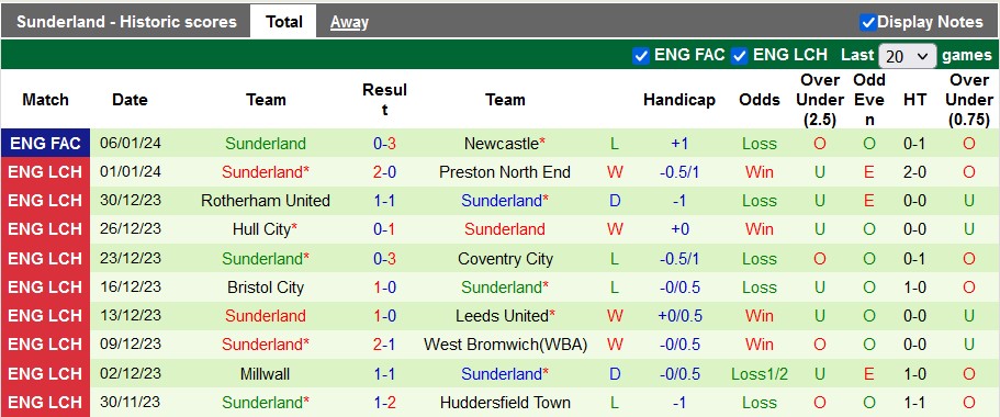 Nhận định, soi kèo Ipswich vs Sunderland, 0h30 ngày 14/1 - Ảnh 2