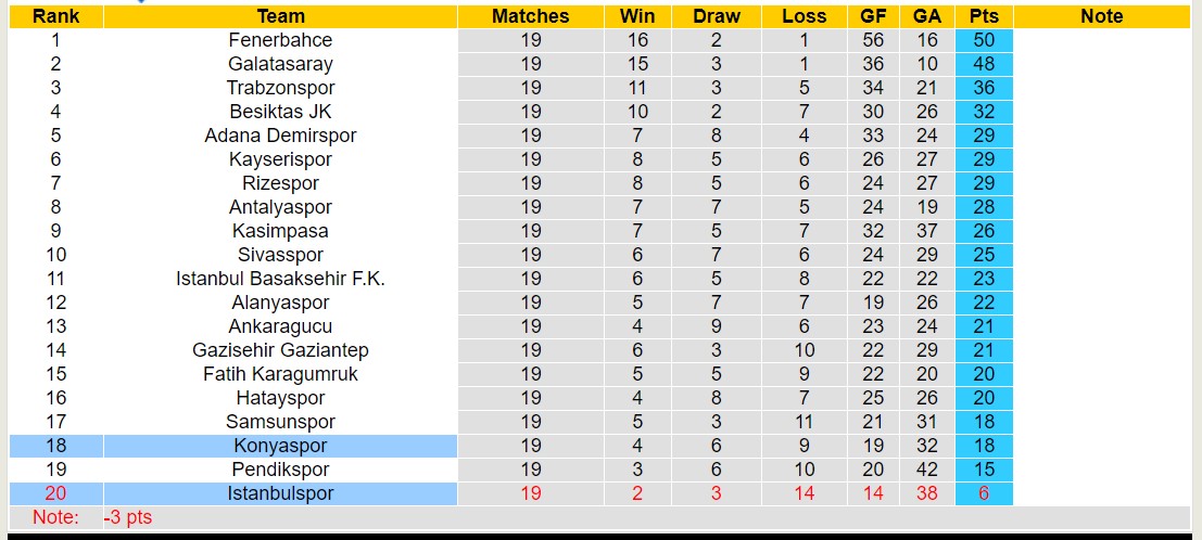 Nhận định, soi kèo Istanbulspor vs Konyaspor, 17h30 ngày 14/1 - Ảnh 4