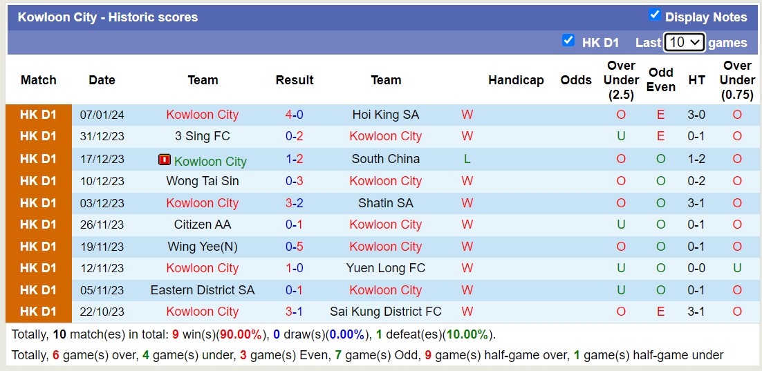 Nhận định, soi kèo Kowloon City vs 3 Sing FC, 14h30 ngày 14/1 - Ảnh 1