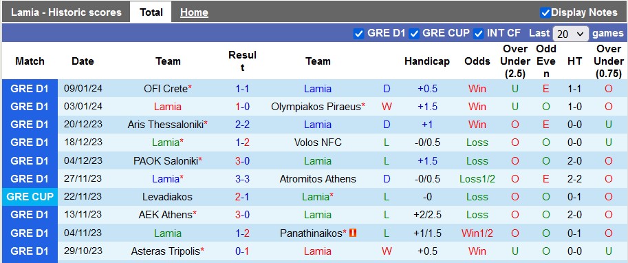Nhận định, soi kèo Lamia vs Panserraikos, 1h00 ngày 14/1 - Ảnh 1
