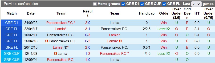 Nhận định, soi kèo Lamia vs Panserraikos, 1h00 ngày 14/1 - Ảnh 3
