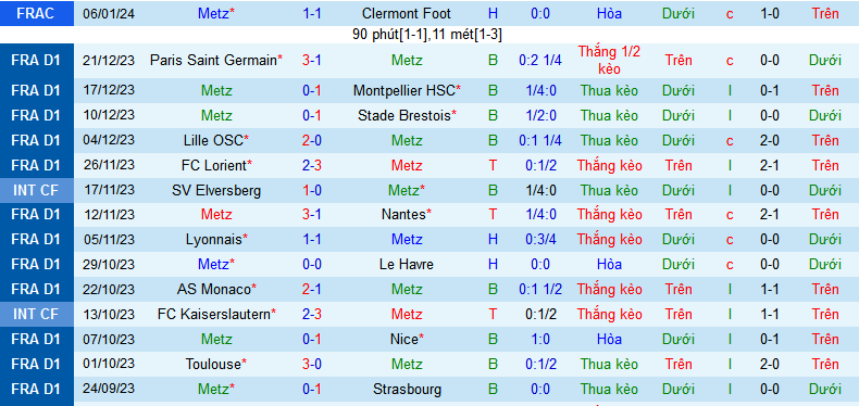 Nhận định, soi k&egrave;o Metz vs Toulouse, 21h00 ng&agrave;y 14/1 - Ảnh 1