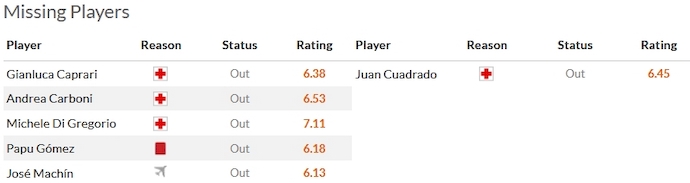 Nhận định, soi kèo Monza vs Inter Milan, 2h45 ngày 14/1 - Ảnh 4