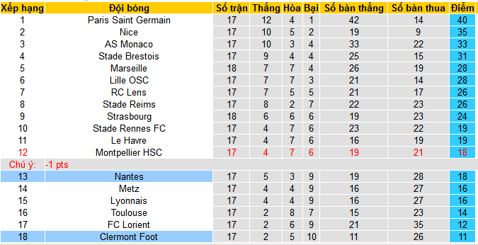 Nhận định, soi k&egrave;o Nantes vs Clermont Foot, 21h00 ng&agrave;y 14/1 - Ảnh 4