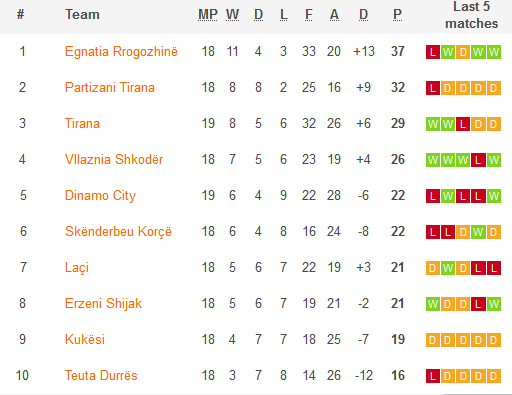 Nhận định, soi kèo Partizani Tirana vs Teuta Durres, 23h59 ngày 13/1 - Ảnh 4