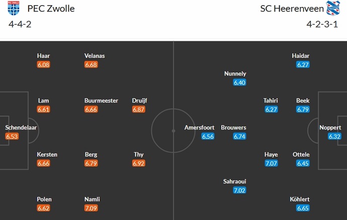 Nhận định, soi kèo PEC Zwolle vs Heerenveen, 2h00 ngày 14/1 - Ảnh 5