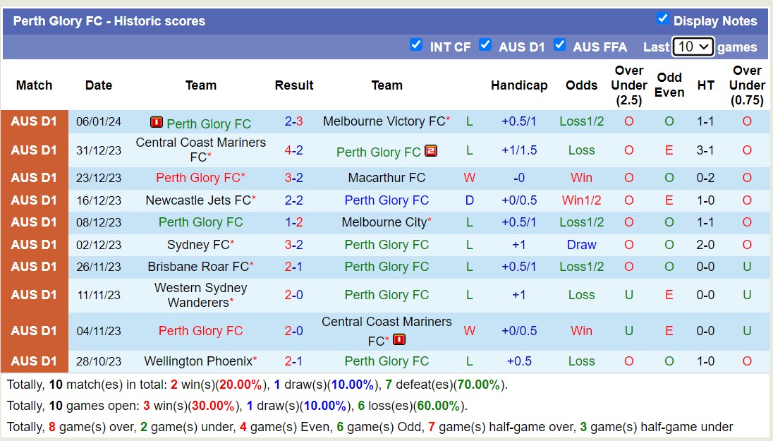 Nhận định, soi kèo Perth Glory vs Wellington Phoenix, 15h45 ngày 14/1 - Ảnh 1