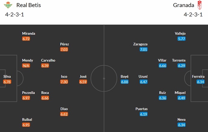 Nhận định, soi kèo Real Betis vs Granada, 3h00 ngày 14/1 - Ảnh 5