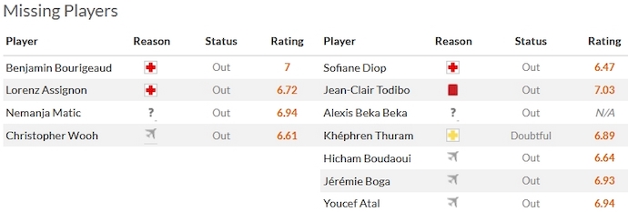 Nhận định, soi kèo Rennes vs Nice, 3h00 ngày 14/1 - Ảnh 4