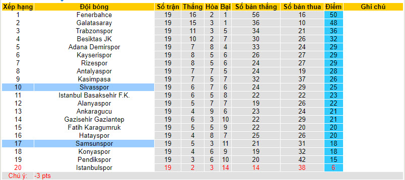 Nhận định, soi kèo Samsunspor vs Sivasspor, 20h00 ngày 14/01 - Ảnh 4