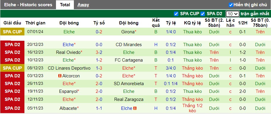 Nhận định, soi kèo Tenerife vs Elche, 0h30 ngày 14/1 - Ảnh 3