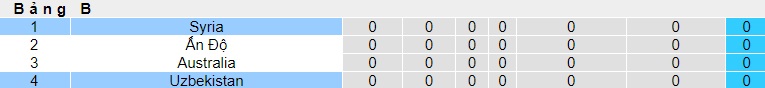 Nhận định, soi kèo Uzbekistan vs Syria, 0h30 ngày 14/1 - Ảnh 1