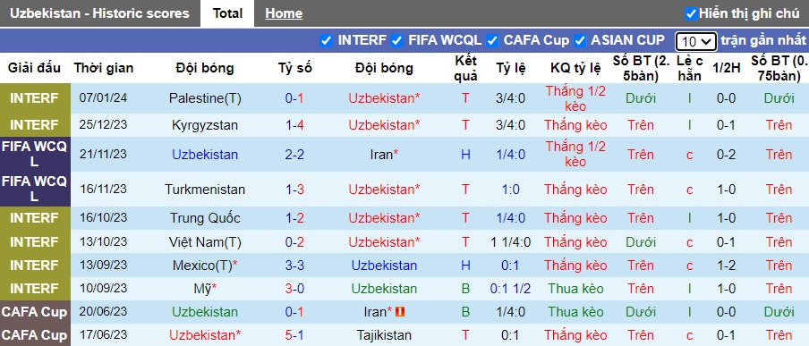 Nhận định, soi kèo Uzbekistan vs Syria, 0h30 ngày 14/1 - Ảnh 4