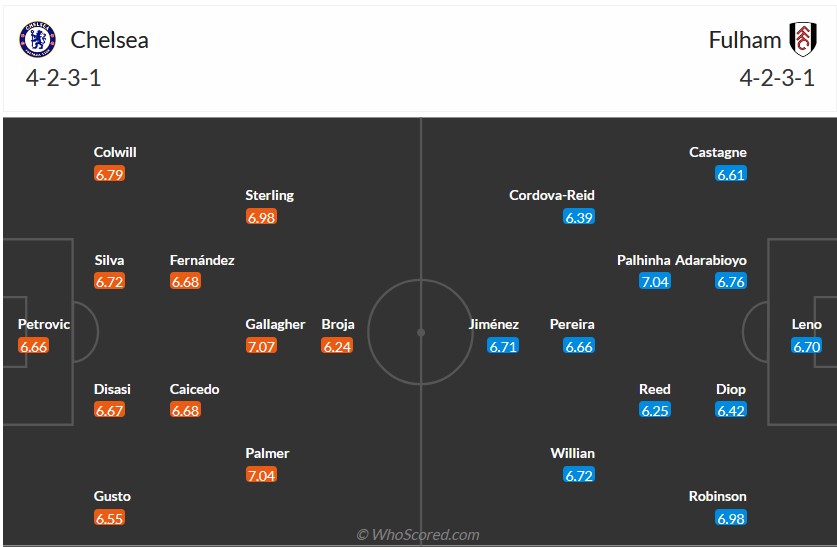 Phân tích tỷ lệ kèo hiệp 1 Chelsea vs Fulham, 19h30 ngày 13/1 - Ảnh 4