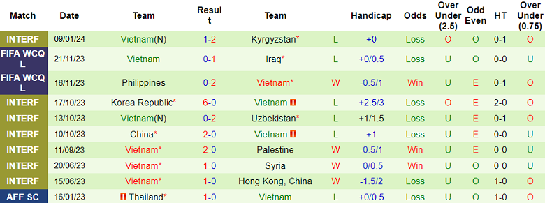 Phân tích tỷ lệ kèo hiệp 1 Nhật Bản vs Việt Nam, 18h30 ngày 14/1 - Ảnh 2