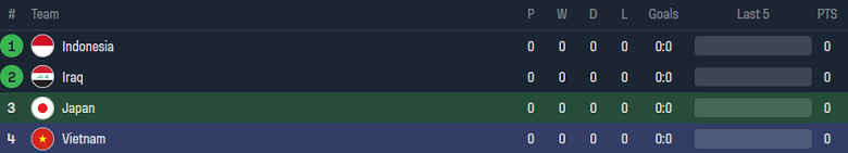 Phân tích tỷ lệ kèo hiệp 1 Nhật Bản vs Việt Nam, 18h30 ngày 14/1 - Ảnh 4