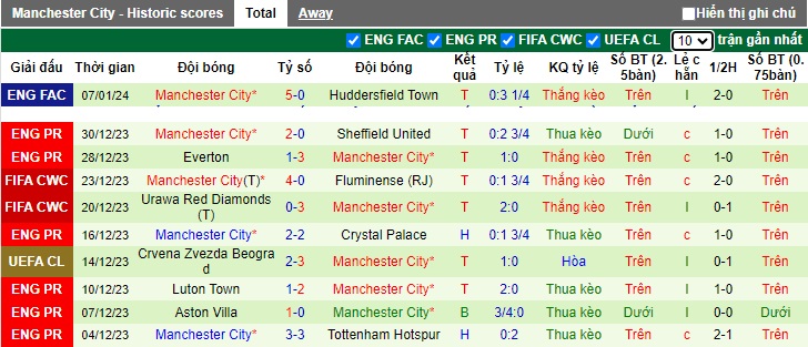 Soi kèo phạt góc Newcastle vs Man City, 0h30 ngày 14/1 - Ảnh 2