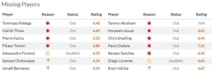 Nhận định, soi kèo AC Milan vs AS Roma, 2h45 ngày 15/1 - Ảnh 4