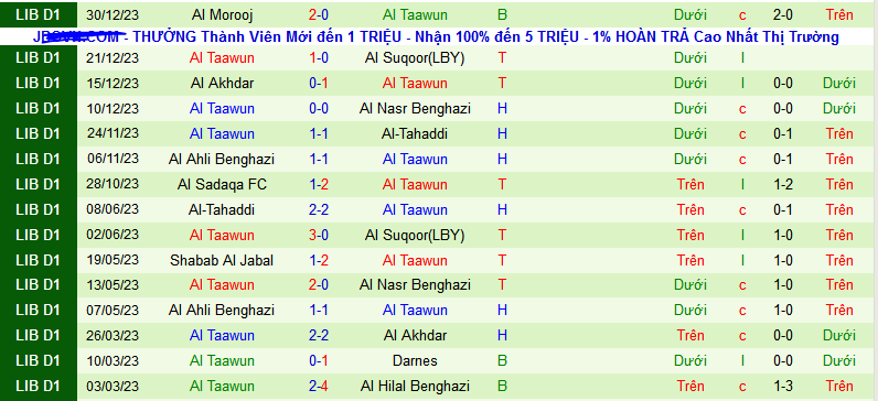 Nhận định, soi kèo Al Hilal Benghazi vs Al Taawun, 00h00 ngày 16/1 - Ảnh 2