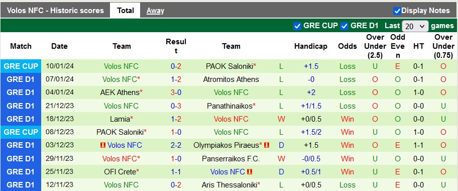 Nhận định, soi kèo Asteras Tripolis vs Volos, 22h30 ngày 14/1 - Ảnh 2