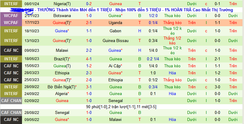 Nhận định, soi kèo Cameroon vs Guinea, 00h00 ngày 16/1 - Ảnh 2