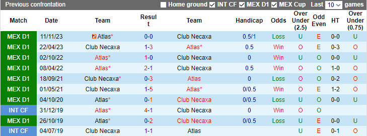 Nhận định, soi kèo Club Necaxa vs Atlas, 7h00 ngày 15/1 - Ảnh 3
