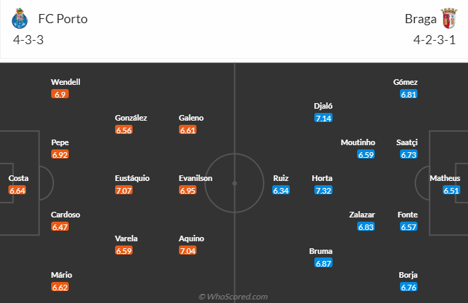 Nhận định, soi kèo FC Porto vs Braga, 3h30 ngày 15/1 - Ảnh 4