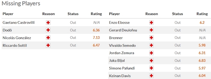 Nhận định, soi kèo Fiorentina vs Udinese, 0h00 ngày 15/1 - Ảnh 4