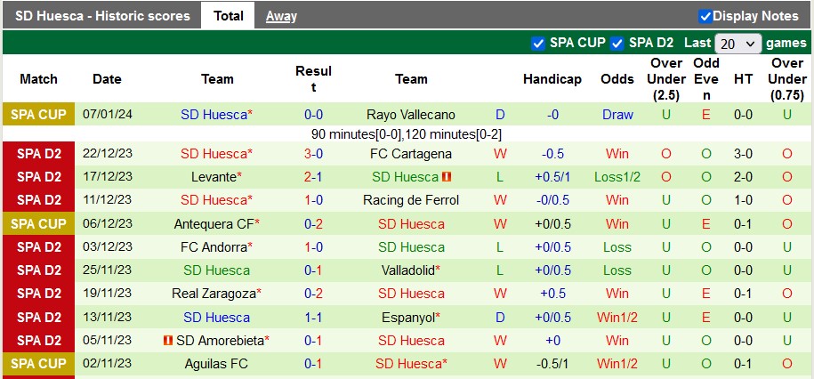 Nhận định, soi kèo Gijon vs Huesca, 22h15 ngày 14/1 - Ảnh 2