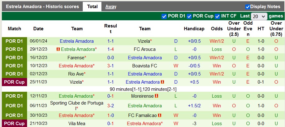 Nhận định, soi kèo Gil Vicente vs Estrela, 22h30 ngày 14/1 - Ảnh 2