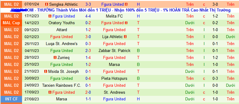 Nhận định, soi kèo Gzira United vs Fgura United, 00h00 ngày 16/1 - Ảnh 2