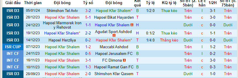 Nhận định, soi kèo Hapoel Kfar Shalem vs Holon Yermiyahu, 22h00 ngày 15/01 - Ảnh 1