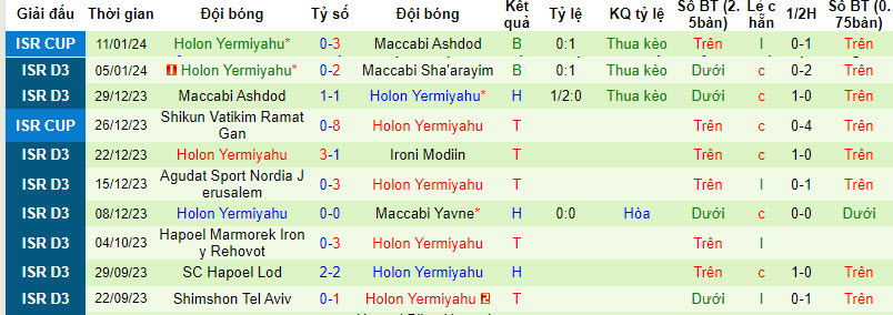 Nhận định, soi kèo Hapoel Kfar Shalem vs Holon Yermiyahu, 22h00 ngày 15/01 - Ảnh 2