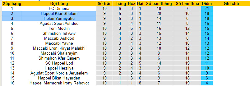Nhận định, soi kèo Hapoel Kfar Shalem vs Holon Yermiyahu, 22h00 ngày 15/01 - Ảnh 4