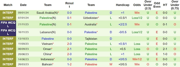 Nhận định, soi kèo Iran vs Palestine, 0h30 ngày 15/1 - Ảnh 2