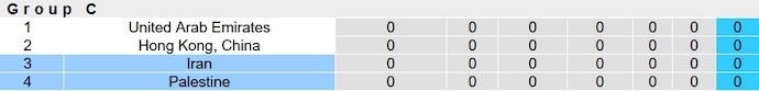 Nhận định, soi kèo Iran vs Palestine, 0h30 ngày 15/1 - Ảnh 4