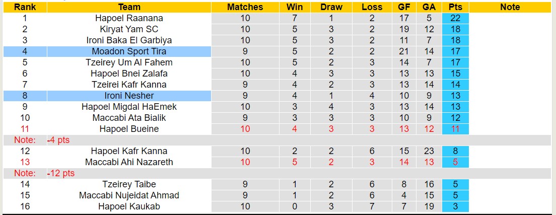 Nhận định, soi kèo Ironi Nesher vs Moadon Sport Tira, 19h30 ngày 15/1 - Ảnh 4