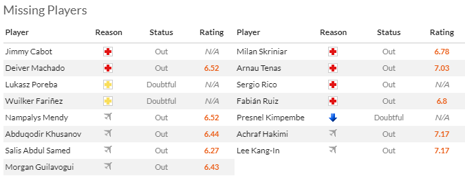 Nhận định, soi kèo Lens vs PSG, 2h45 ngày 15/1 - Ảnh 4