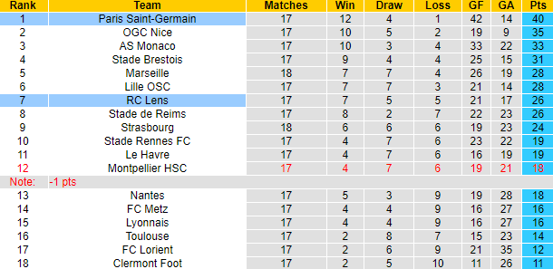 Nhận định, soi kèo Lens vs PSG, 2h45 ngày 15/1 - Ảnh 6