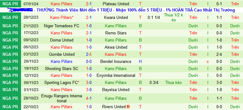 Nhận định, soi kèo Lobi Stars vs Kano Pillars, 22h00 ngày 15/1 - Ảnh 2