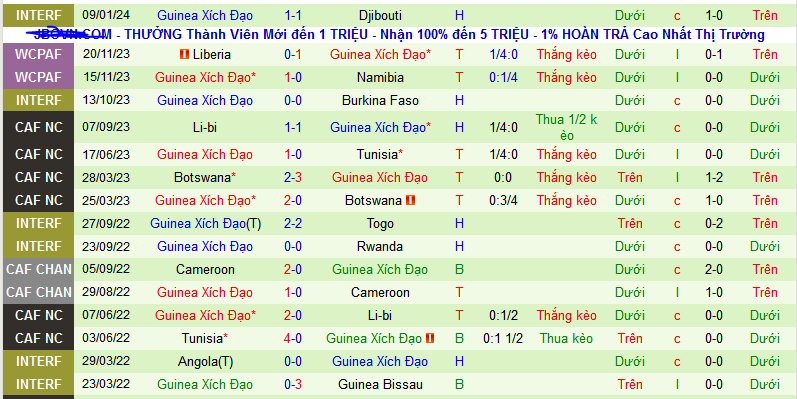 Nhận định, soi kèo Nigeria vs Guinea Xích Đạo, 21h00 ngày 14/1 - Ảnh 2